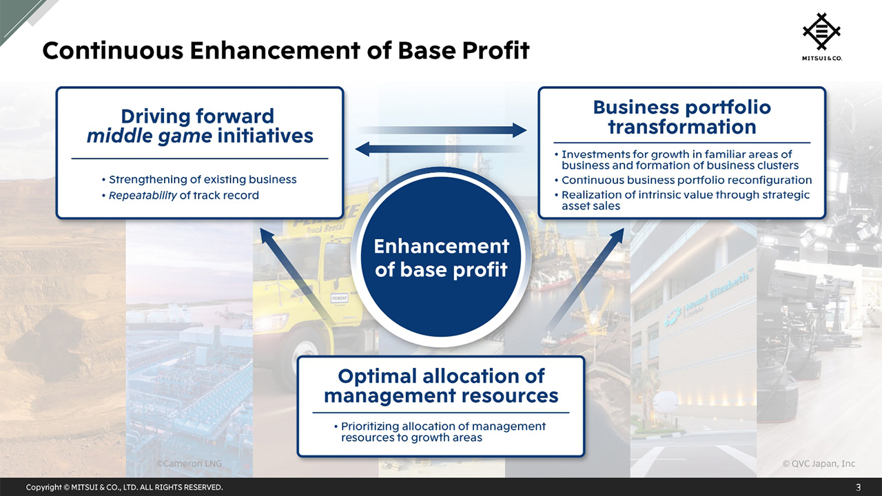 Continuous Enhancement of Base Profit