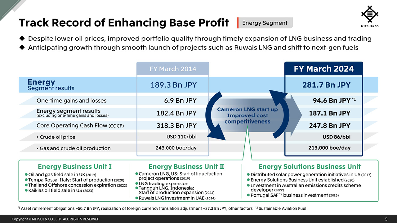 Track Record of Enhancing Base Profit (Energy Segment)