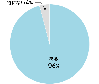 （一例）サス学アカデミーで学んだことが、その後の学校や家庭での生活で役に立ったことはありましたか？