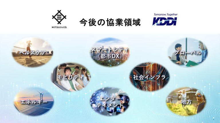 ＜今後両社で目指す協業深化の領域＞
